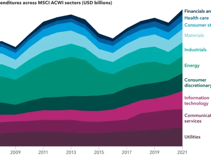 acwi — DE news