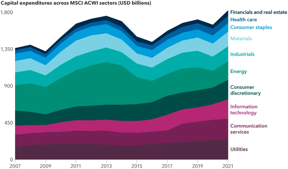 acwi — DE news
