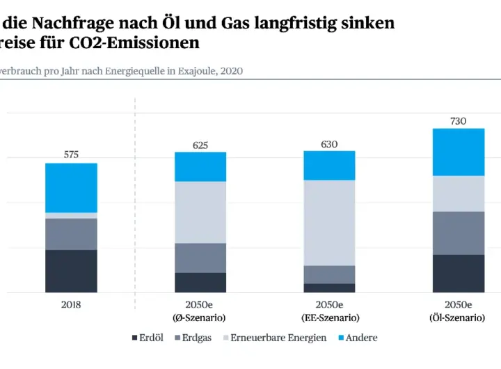 bp aktie — DE news