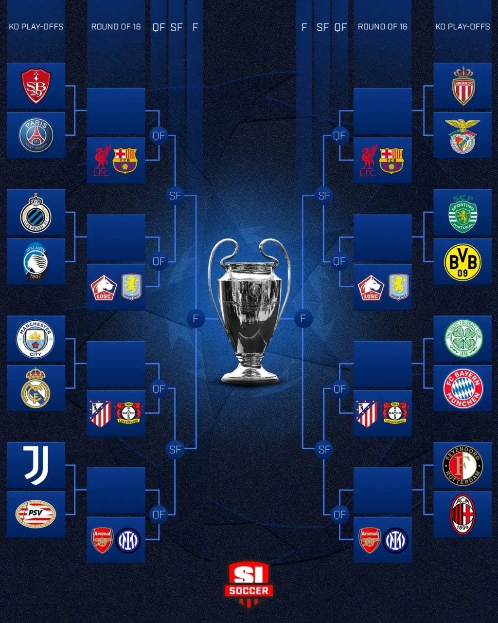champions league spielplan — DE news