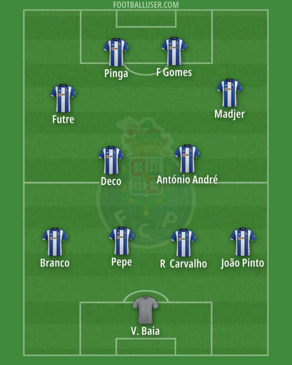 fc porto – vfb stuttgart — DE news