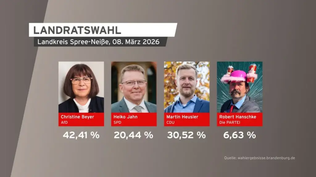 landratswahl spree-neiße 2026 — DE news