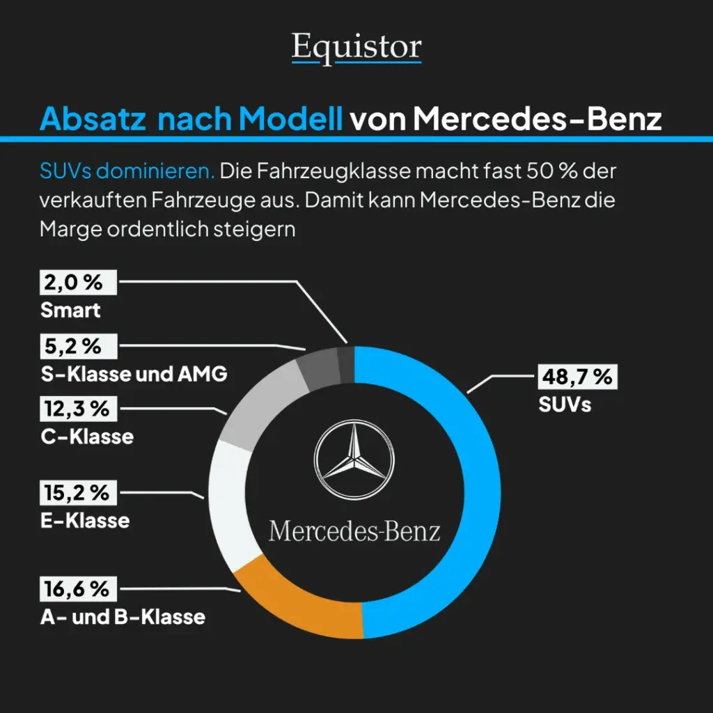 mercedes aktie — DE news