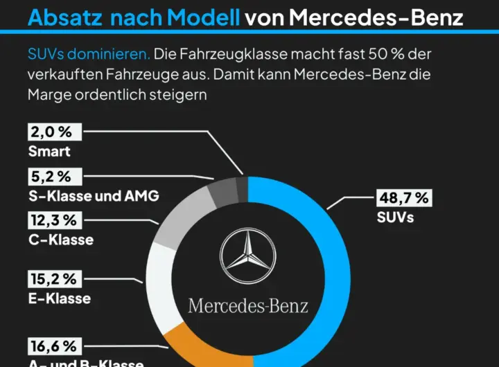 mercedes aktie — DE news