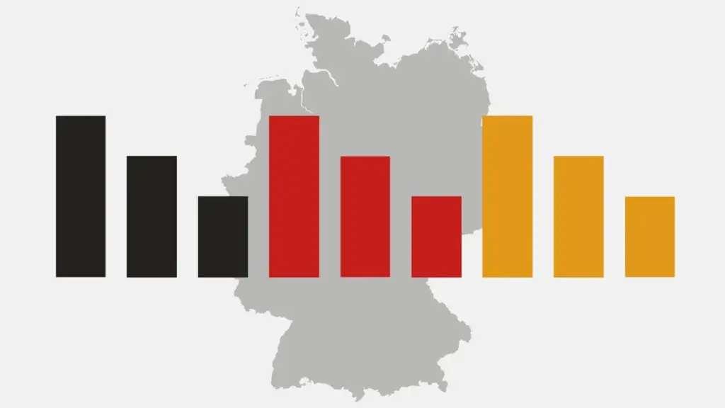 sonntagsfrage — DE news