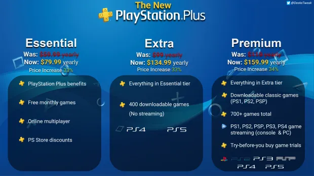 sony playstation preiserhöhung — DE news