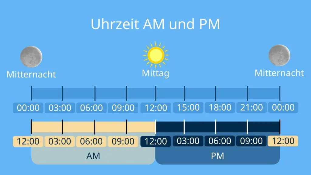 uhrzeit — DE news