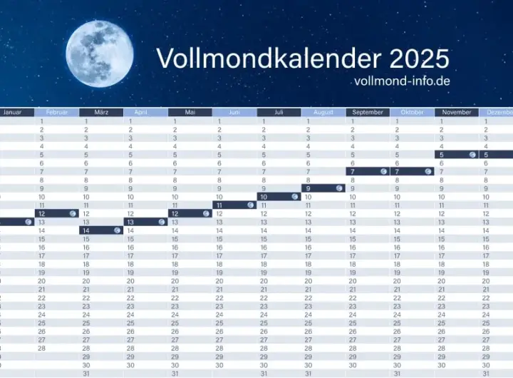 vollmond april 2026 — DE news
