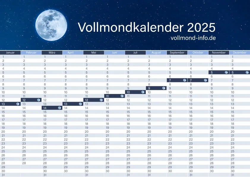 vollmond april 2026 — DE news