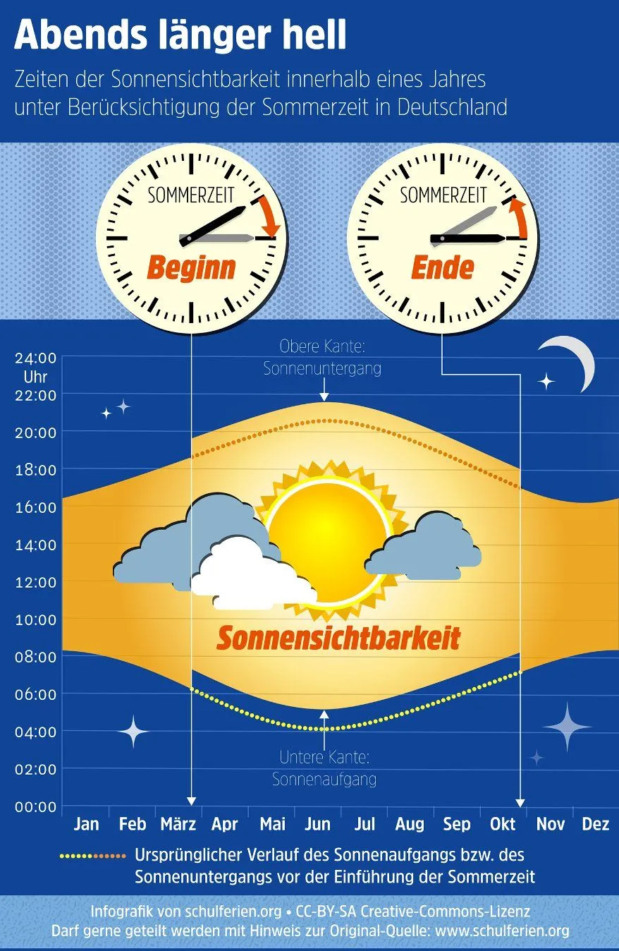 wann ist die zeitumstellung — DE news