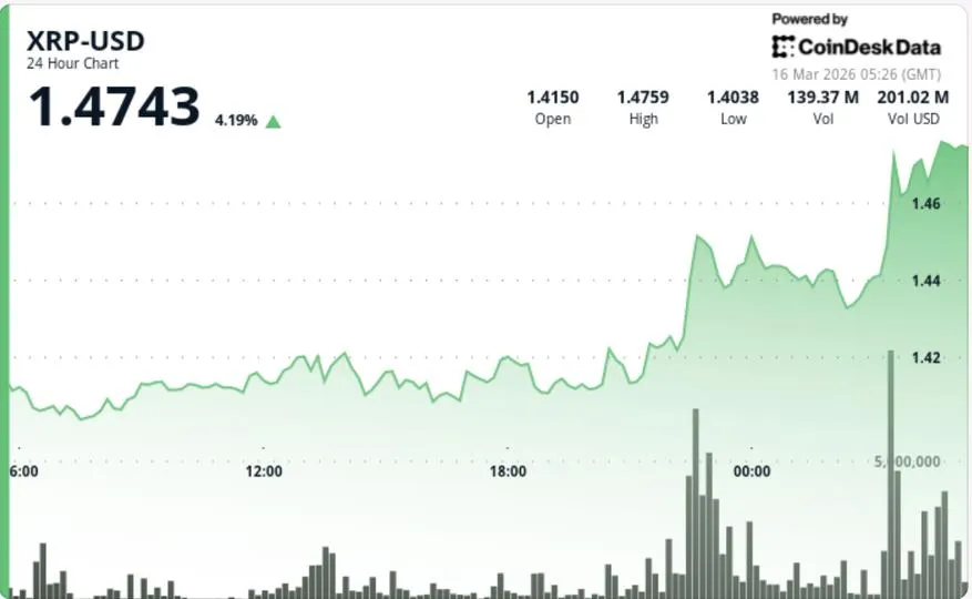 xrp — DE news
