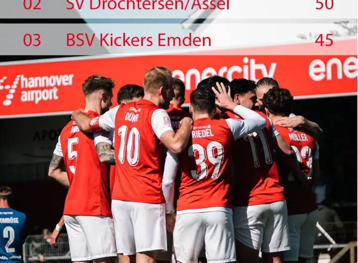havelse – energie — DE news