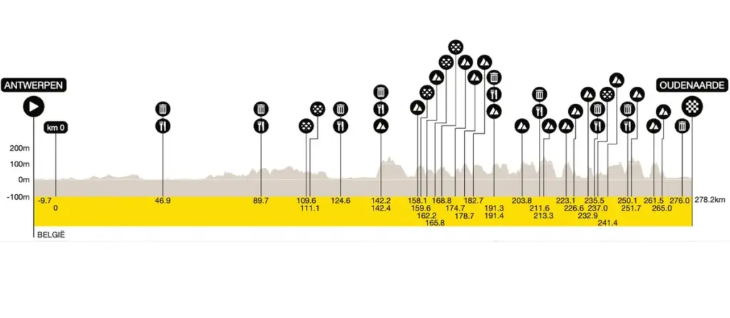 ronde van vlaanderen 2026 — DE news
