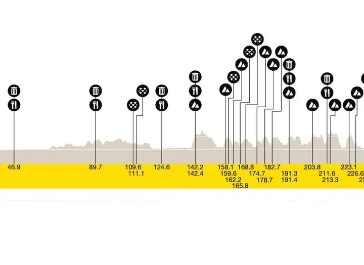 ronde van vlaanderen 2026 — DE news