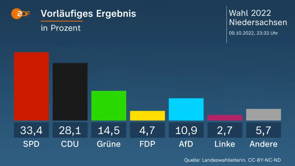 ungarn wahlen 2026 — DE news
