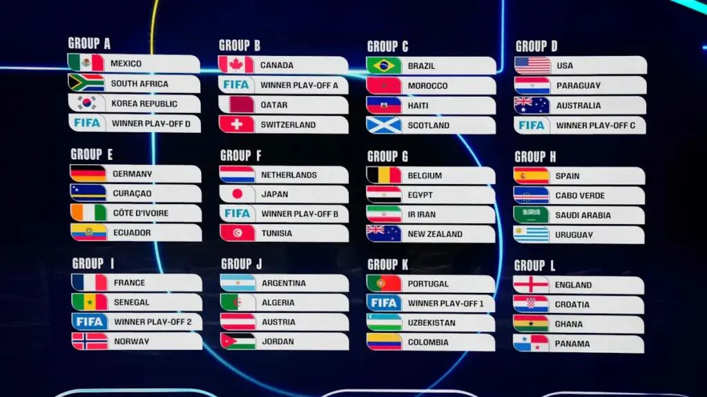 world cup 2026 — DE news