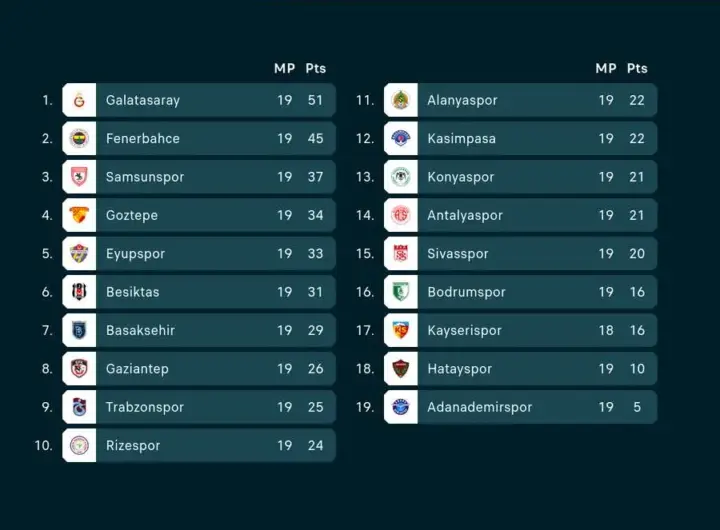 süper lig spiele — DE news