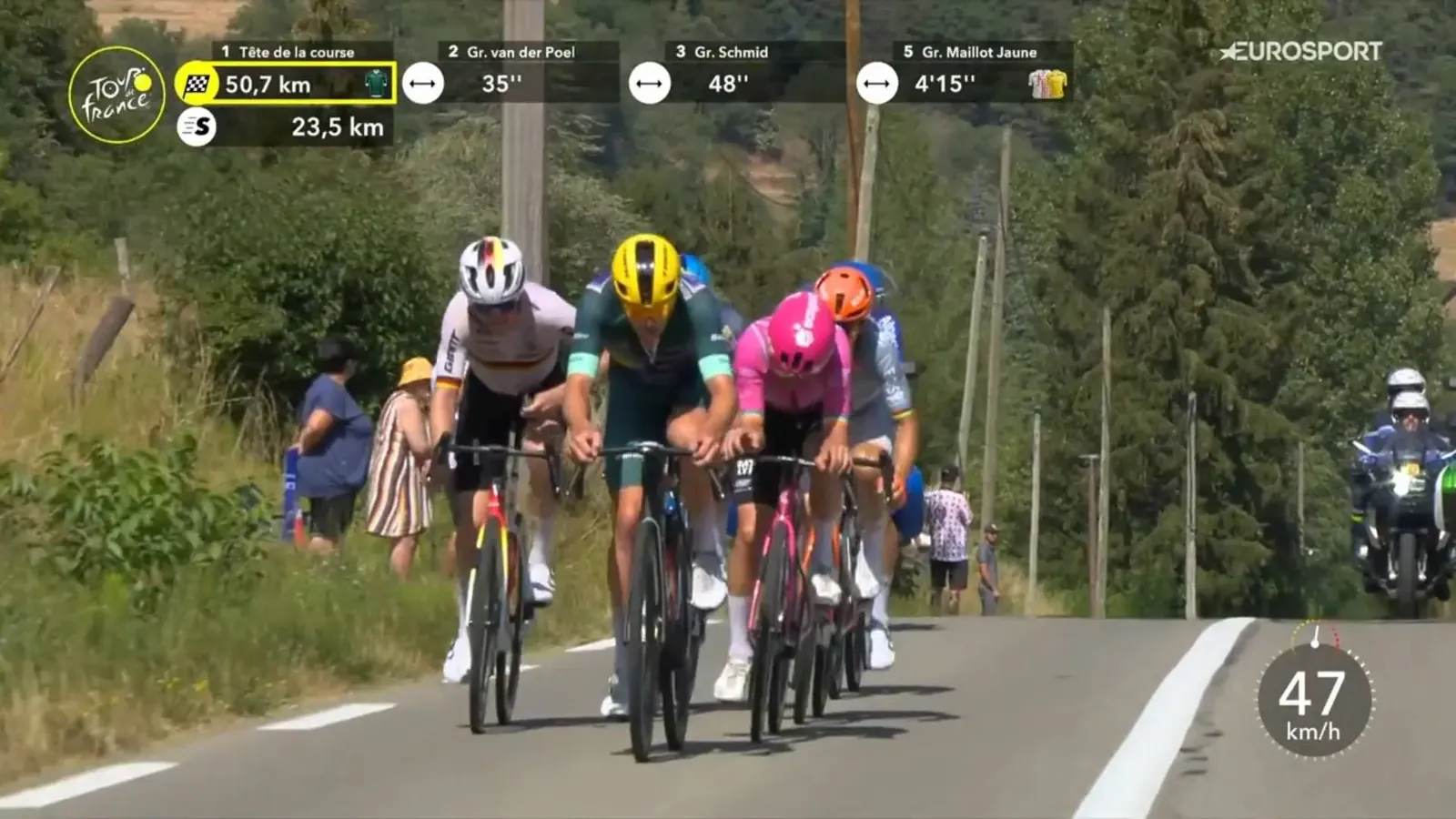 Mads Pedersen führt eine der Attacken auf der 17. Etappe der Tour de France an